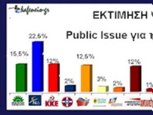 Φωτογραφία για Στημένη η δημοσκόπιση της Public Issue για την καθημερινή;