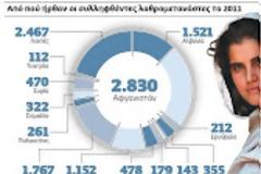 Από πού ήρθαν;