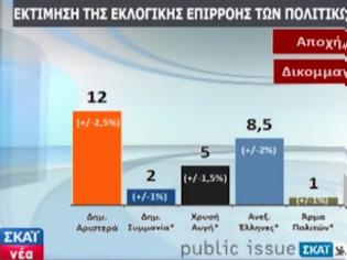 Φωτογραφία για Μπροστά η ΝΔ – Ανεβαίνει το ΠΑΣΟΚ