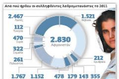 Ολοι οι μετανάστες που βρίσκονται παράνομα στη χώρα πρέπει να φύγουν από το κέντρο της Αθήνας και από την Ελλάδα