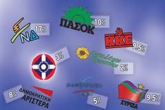 Αναγνώστης αναρωτιέται πόσο αληθινές είναι οι δημοσκοπήσεις