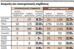 Τρόικα: Το αδηφάγο τέρας συνεχίζει να κατακρεουργεί την Ελλάδα