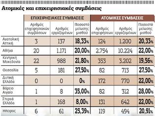 Φωτογραφία για Τρόικα: Το αδηφάγο τέρας συνεχίζει να κατακρεουργεί την Ελλάδα