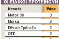 Ανακεφαλαιοποίηση, το μεγάλο στοίχημα του Χ.Α.Α.