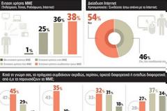 ΜΜΕ: Tα βλέπουν, τα ακούν και όμως τα θεωρούν αναξιόπιστα