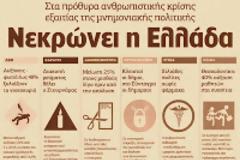 Ποτέ άλλοτε...