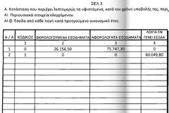 Οι 300 της βουλής φοροδιαφεύγουν!