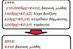H φωτογραφία που απεικονίζει την αρχή του τέλους της άλλοτε ξένοιαστης καθημερινότητας