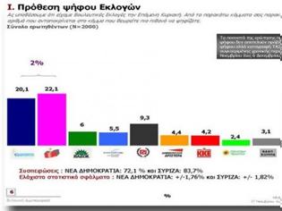 Φωτογραφία για MRB: Το 80,4% των Ελλήνων θέλει τέλος λιτότητας έστω και με Δραχμή..Πρώτος ο ΣΥΡΙΖΑ συνεχίζει την ανοδική πορεία η Χρυσή Αυγή.