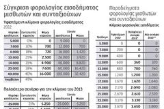 ΣΑΜΑΡΑ  ΤΟΝ ΣΤΟΥΡΝΑΡΑ ΜΠΟΡΕΙΣ ΝΑ ΤΟΝ ΣΤΕΙΛΕΙΣ ΣΠΙΤΙ ΤΟΥ ΓΙΑ ΝΑ ΒΟΗΘΑΕΙ ΣΤΙΣ ...ΔΟΥΛΕΙΕΣ ΤΗΝ ΓΥΝΑΙΚΑ ΤΟΥ;