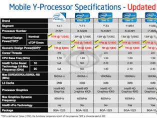 Φωτογραφία για Intel Ivy Bridge, Y-series κάτω από 10W