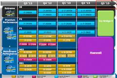 ΤΕΧΝΟΛΟΓΊΑ:Intel Haswell, Επεξεργαστές για ultrabooks