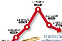 Ενα κανάλι με 100 «μισθωτούς», μηδενική τηλεθέαση, για τα χατήρια του εκάστοτε Προέδρου της Βουλής!