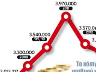 Φωτογραφία για Ενα κανάλι με 100 «μισθωτούς», μηδενική τηλεθέαση, για τα χατήρια του εκάστοτε Προέδρου της Βουλής!