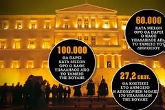 ΤΡΕΧΟΥΝ ΝΑ ΠΡΟΛΑΒΟΥΝ: Τα χρυσά εφάπαξ του Κοινοβουλίου