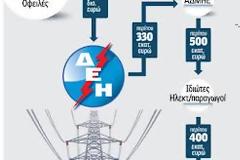 Με ενεργειακό κραχ απειλείται η χώρα