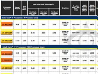 Φωτογραφία για Intel Haswell Core i7: Γίναν γνωστά τα mobile μοντέλα