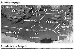 Να γίνει ενιαίος ο ενεργειακός χώρος Ελλάδος-Κύπρου -Μείζονος στρατηγικής σημασίας απόφαση για όλον τον Ελληνισμό