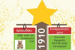 Χριστούγεννα και παιχνίδι τα τελευταία 100 χρόνια!