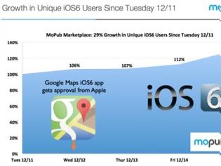 Φωτογραφία για 29% μεγαλύτερη υιοθέτηση του iOS 6 λόγω Google Maps