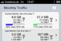 DataMonitor: Cydia Networking app free