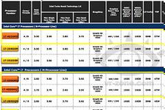 Intel Core i7 