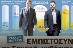 Δημοσκόπηση: «Ντέρμπι» ΝΔ-ΣΥΡΙΖΑ