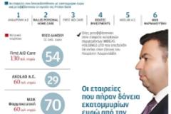 Πως στήθηκαν οι κομπίνες Λαυρεντιάδη...!!!