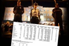 Ούτε καν διαπραγματεύτηκαν! Εκοψαν τους μισθούς των Σωμάτων Ασφαλείας ακριβώς καθ' υπόδειξιν της Τρόικας!
