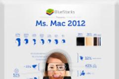 Δείτε πως είναι η Κα Mac του 2012