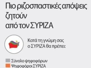 Φωτογραφία για ΣΥΡΙΖΑ: ΡΙΖΟΣΠΑΣΤΙΚΟΠΟΙΗΣΗ Ή ΑΝΑΔΙΠΛΩΣΗ;