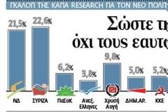 Νέα Δημοσκόπηση της ΚΑΠΑ Research