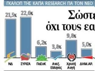 Φωτογραφία για Νέα Δημοσκόπηση της ΚΑΠΑ Research