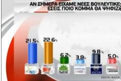Δημοσκόπηση της Κάπα Research