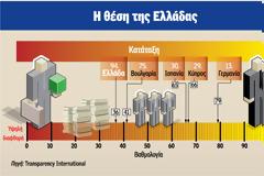 Η δυσοσμία του Δημοσίου