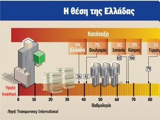 Φωτογραφία για Η δυσοσμία του Δημοσίου