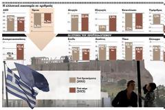 Φόβοι και ελπίδες για την οικονομία