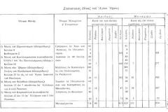 2479 - Στατιστικός πίνακας Αγίου Όρους, 1887