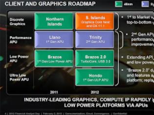 Φωτογραφία για AMD Sea Islands: H επόμενη γενιά GPUs