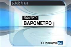Ανατροπή: Για πρώτη φορά μπροστά σε δημοσκόπηση η Νέα Δημοκρατία..Σταθερά τρίτο κόμμα η Χρυσή Αυγή.