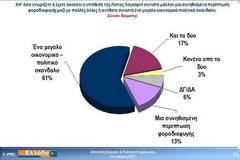 Δημοσκόπηση: Το 61% των πολιτών θεωρεί τη λίστα Λαγκάρντ 