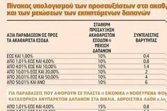 ΕΞΟΝΤΩΤΙΚΕΣ ΠΟΙΝΕΣ ΓΙΑ ΕΠΙΧΕΙΡΗΣΕΙΣ ΚΑΙ ΕΛΕΥΘΕΡΟΥΣ ΕΠΑΓΓΕΛΜΑΤΙΕΣ