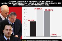 Δημοψήφισμα: «Ναι» στους δικαστές για Παπανδρέου, Βενιζέλο και Δρούτσα!