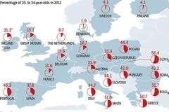 Η Ελλάδα πρωταθλήτρια στα ποσοστά παιδιών που ζουν με τους γονείς τους
