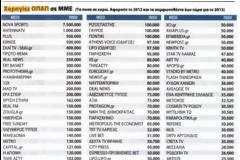 ΟΠΑΠ-GATE>Πόσα μοίρασε η ιερή αγελάδα στα ΜΜΕ το 2012!