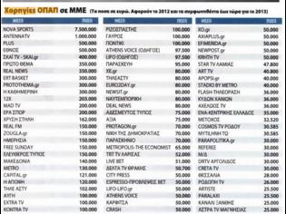 Φωτογραφία για ΟΠΑΠ-GATE>Πόσα μοίρασε η ιερή αγελάδα στα ΜΜΕ το 2012!