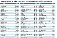Η λίστα – βόμβα με τις χορηγίες ΟΠΑΠ στα ΜΜΕ!