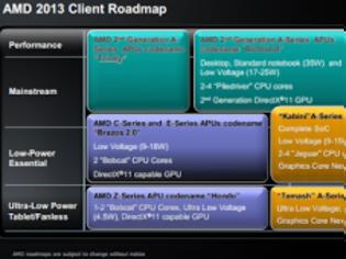 Φωτογραφία για AMD 28nm APUs: Θα κατασκευάζονται τελικά στην TSMC