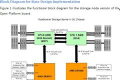 Roadrunner Server Platform: θα απλοποιήσει τα Data Center