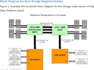 Φωτογραφία για Roadrunner Server Platform: θα απλοποιήσει τα Data Center